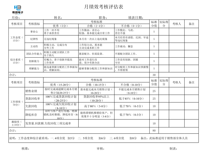 销售部绩效考核表(1).xls