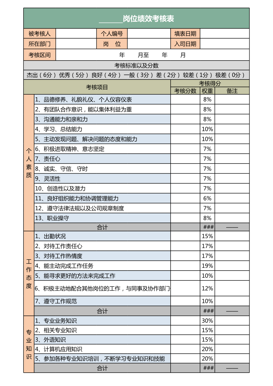 360度员工绩效考核表Excel模板.xls