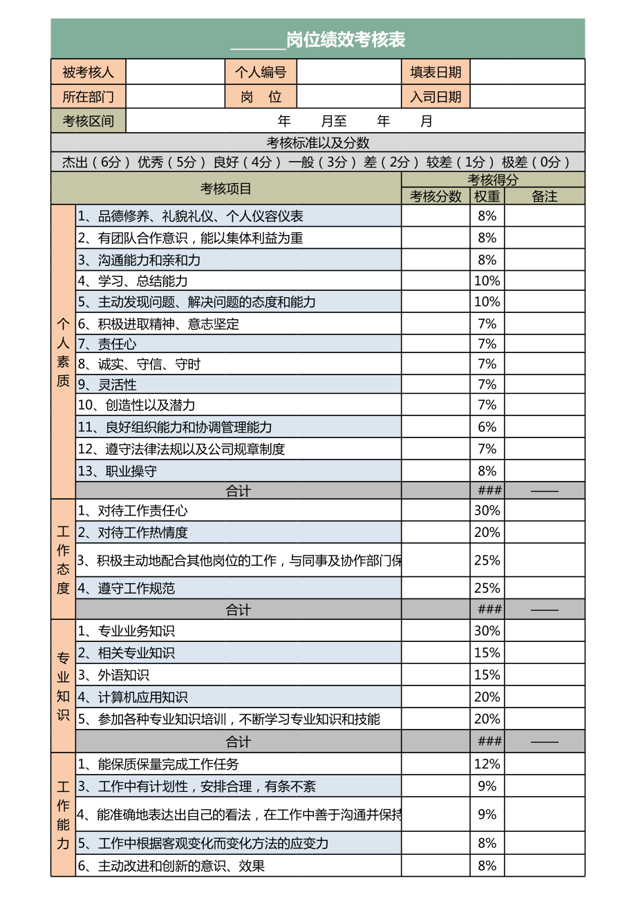 360度员工绩效考核表Excel模板.xls