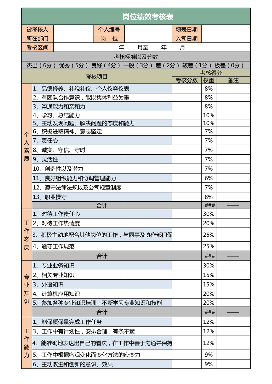 360度员工绩效考核表Excel模板.xls