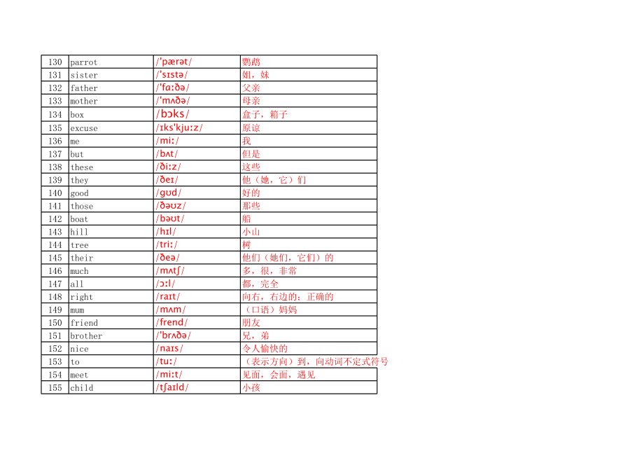 Excel型7000个带中文带音标英语单词表.xls