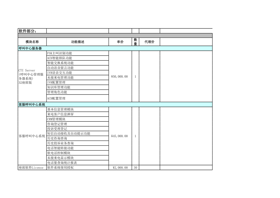 32座席呼叫中心系统报价清单.xls