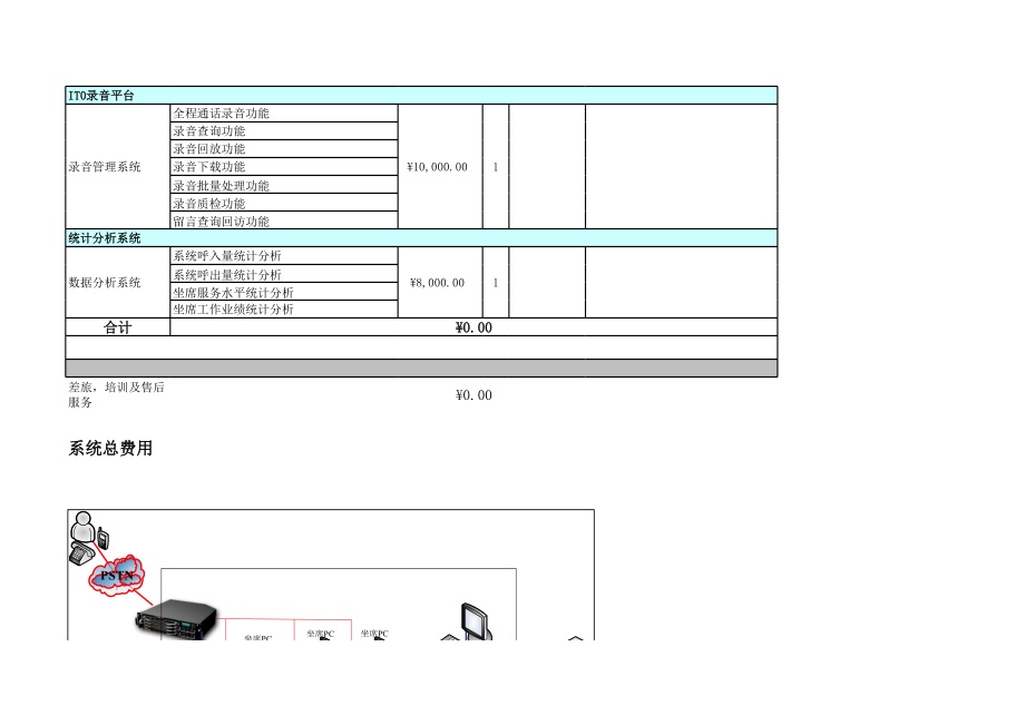 32座席呼叫中心系统报价清单.xls
