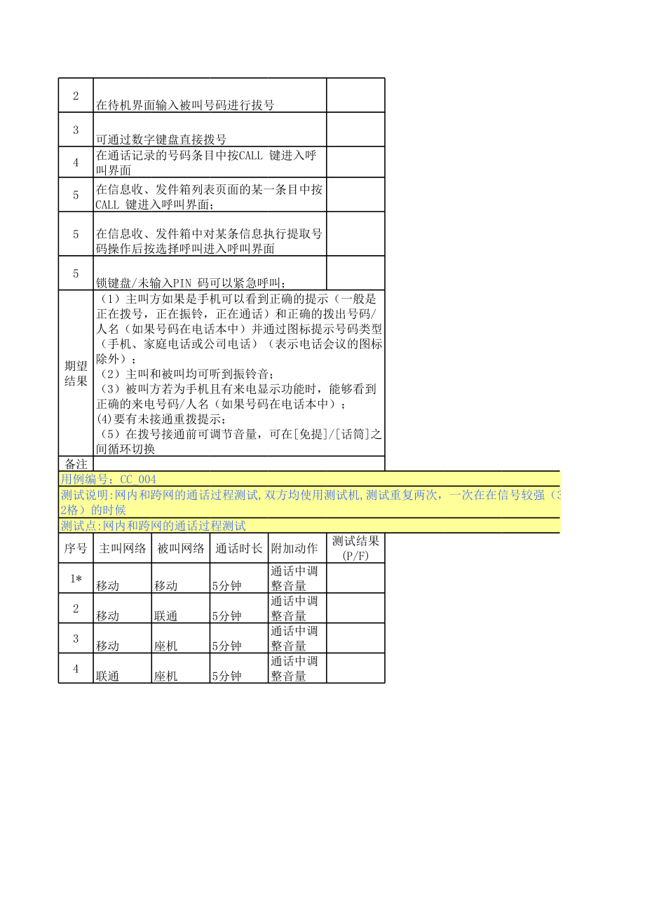 通话功能模块测试用例(P707).xls