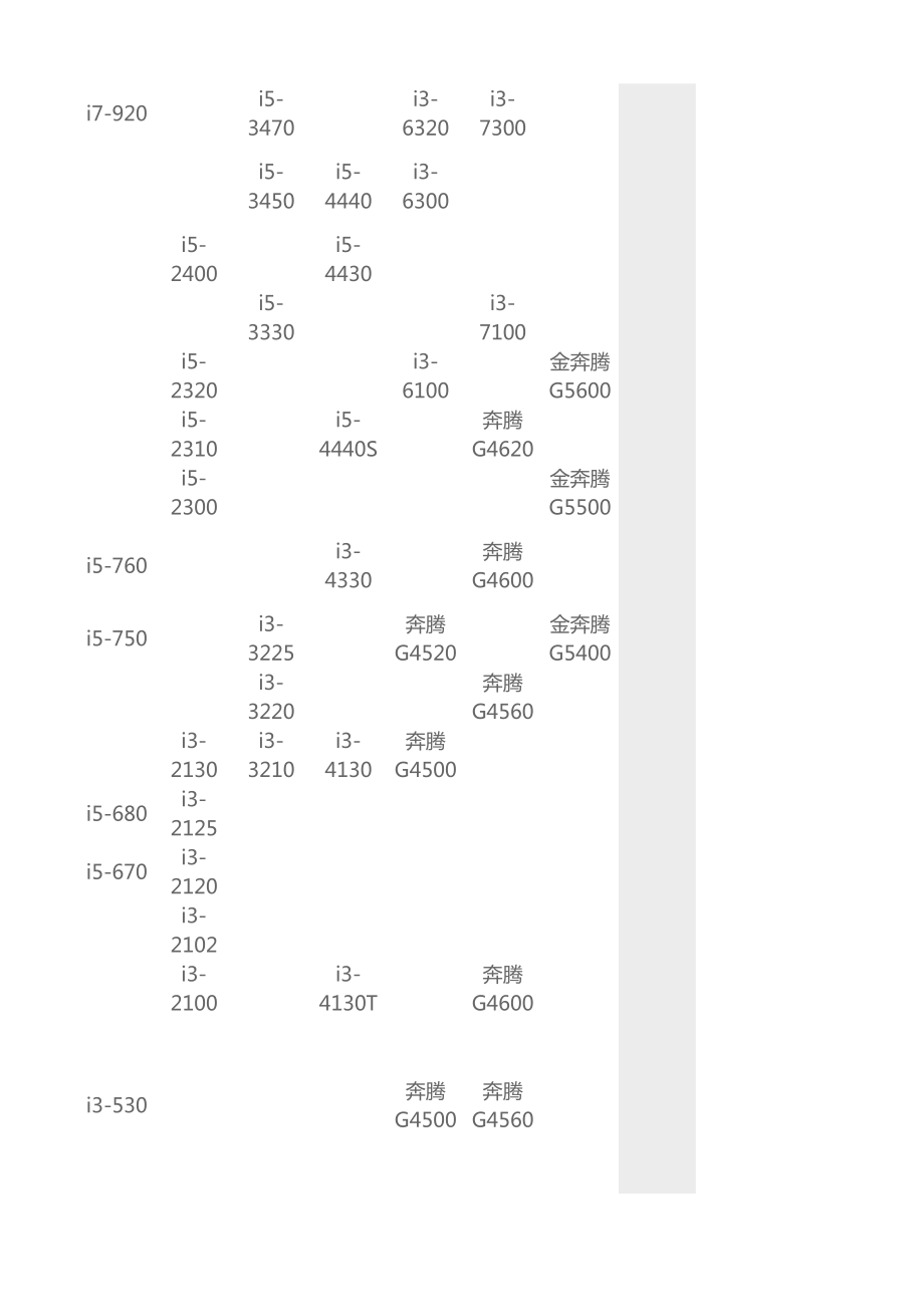 CPU性能天梯图.xls