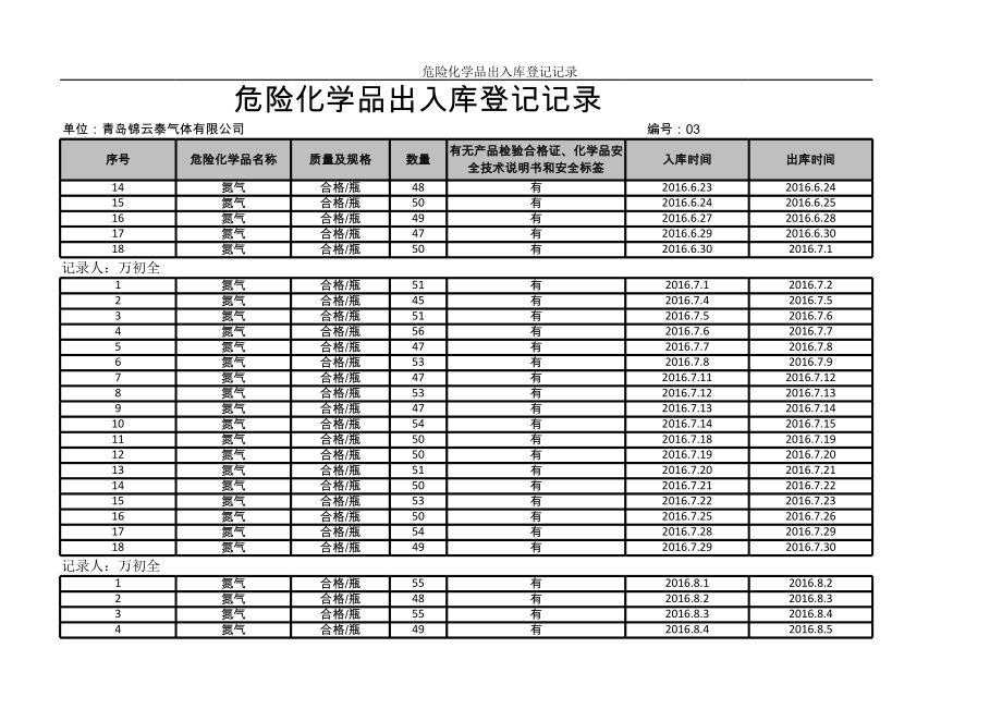 危险化学品出入库登记记录.xls