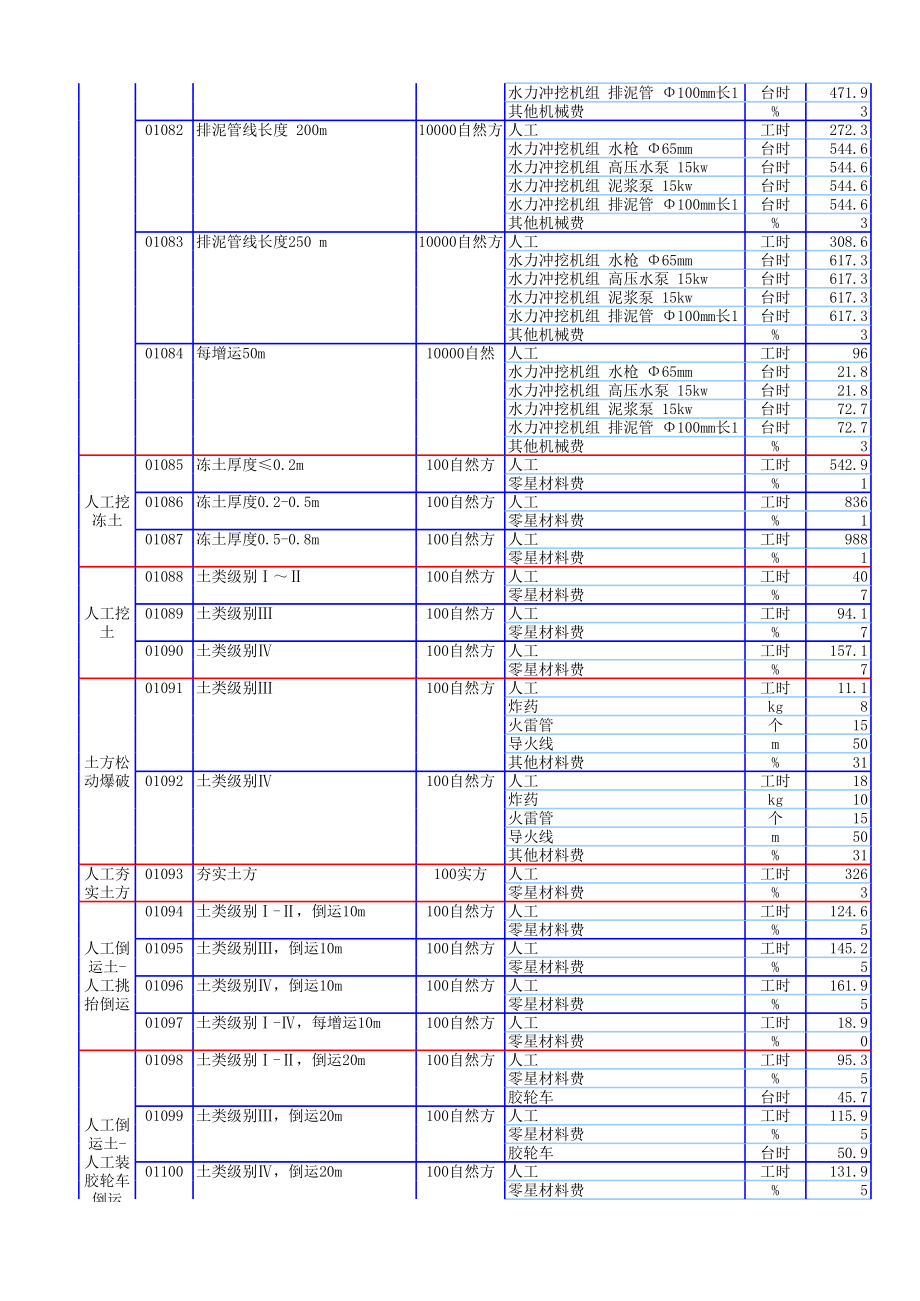 水土保持定额(整理版).xls