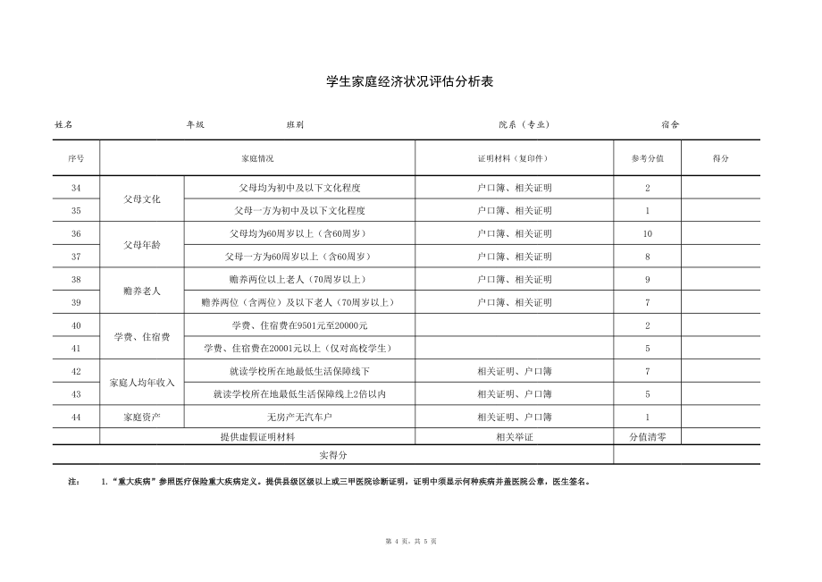 学生家庭经济状况评估分析表.xls