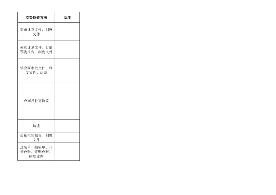 物料采购过程控制点.xls