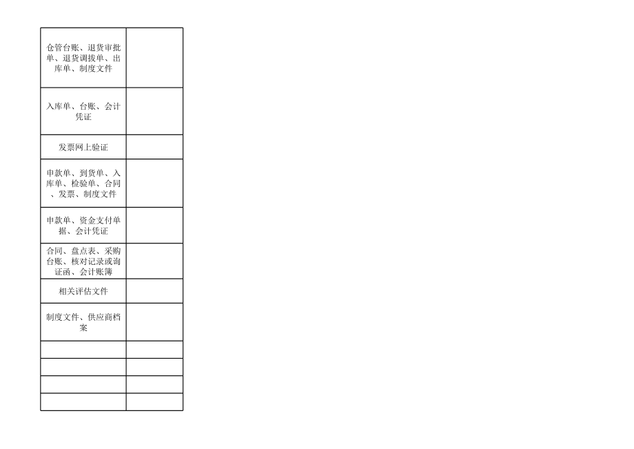 物料采购过程控制点.xls