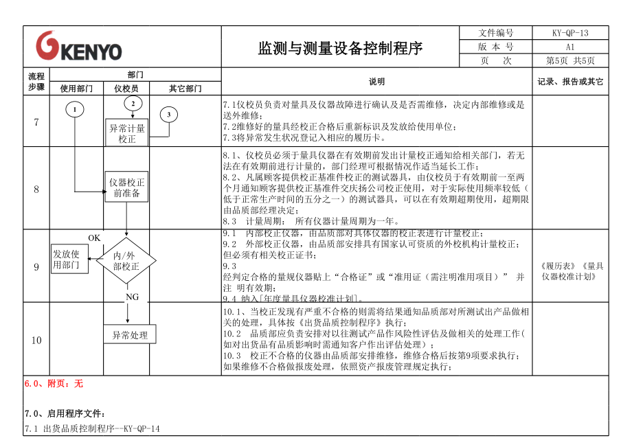 13监测与测量设备控制程序rev.xls