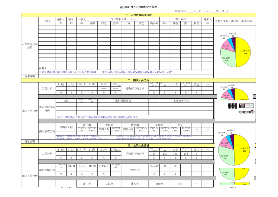 人力资源月报表新(模板) (2).xls