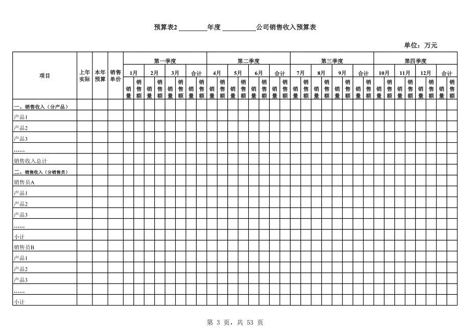 企业全面预算综合表.xls