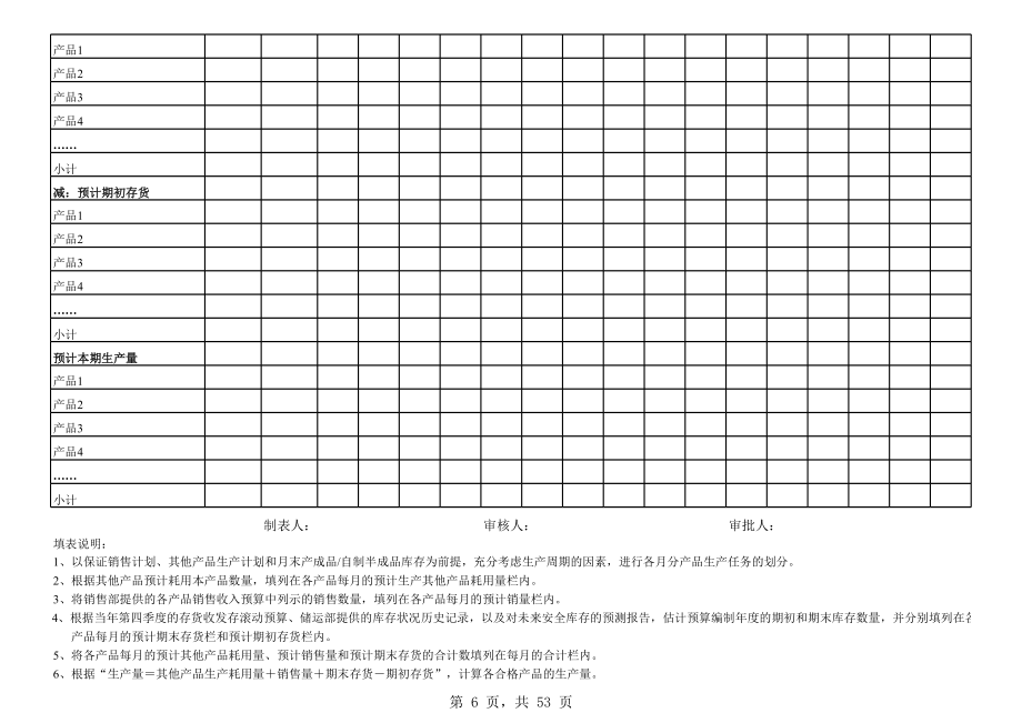 企业全面预算综合表.xls