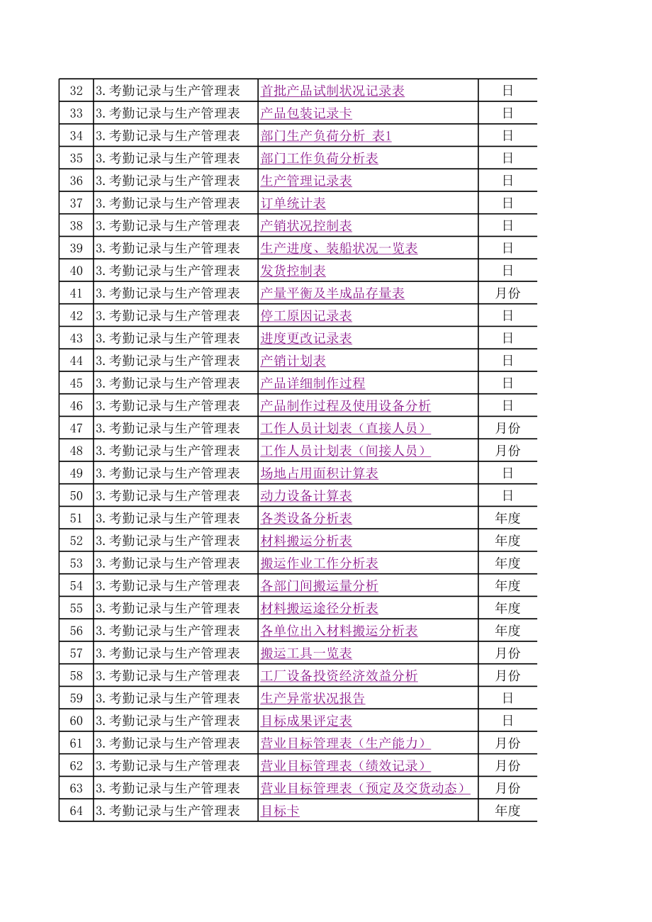 最新生产管理表格.xls
