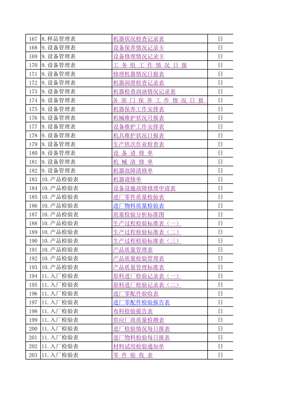 最新生产管理表格.xls
