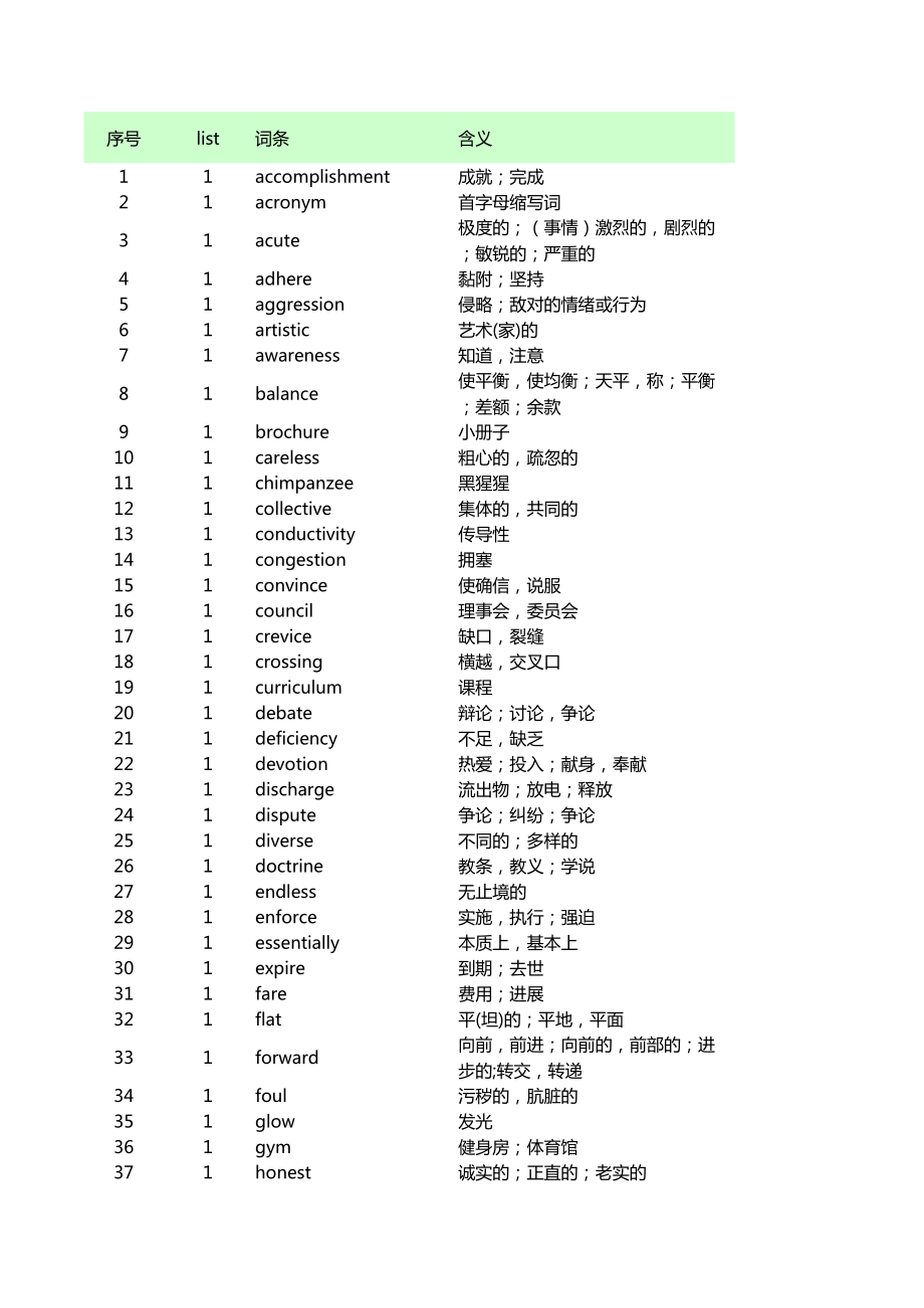 托福红宝词汇45天突破版.xls