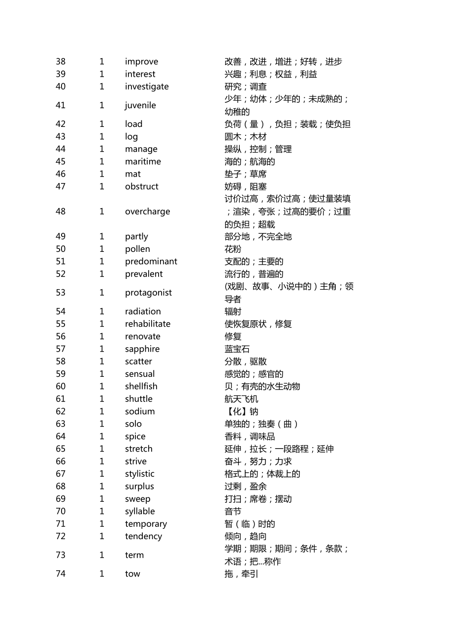 托福红宝词汇45天突破版.xls