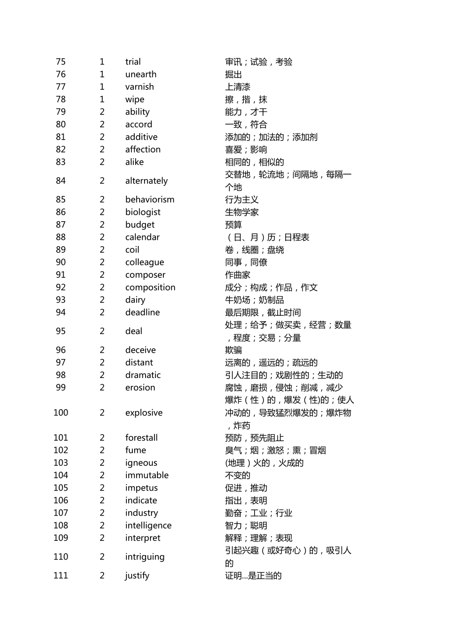 托福红宝词汇45天突破版.xls