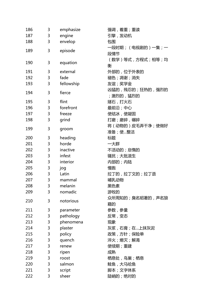 托福红宝词汇45天突破版.xls