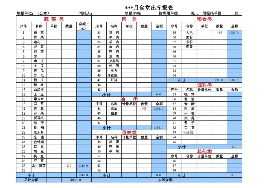 食堂账务常用表格.xls