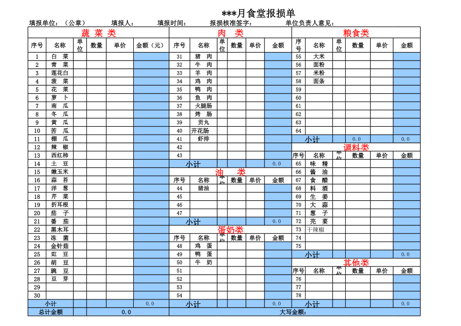 食堂账务常用表格.xls