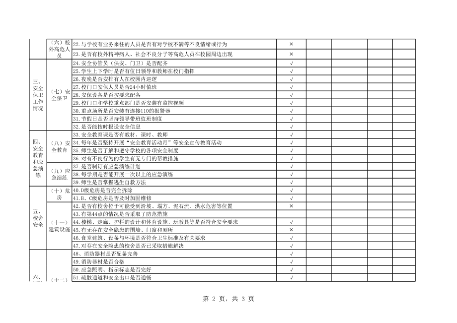 学校安全隐患排查记录表学校用.xls