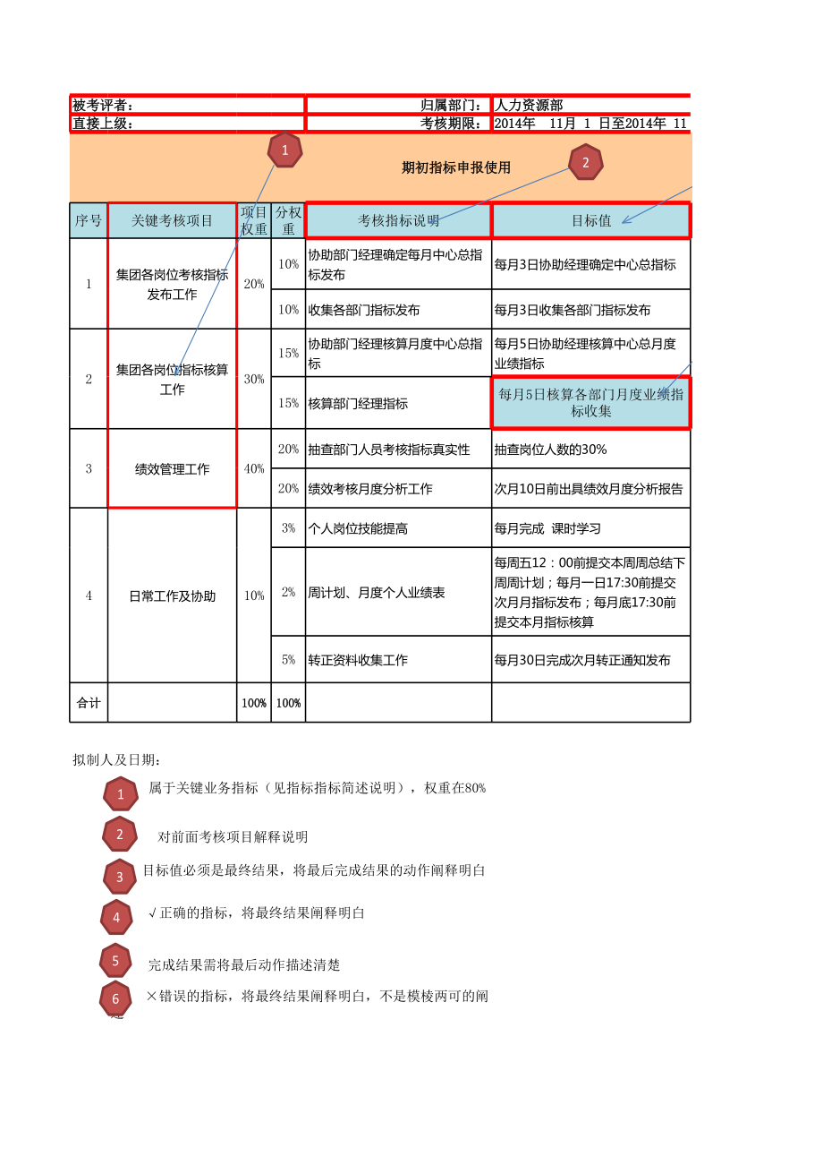 员工业绩绩效考核表填写范本.xls