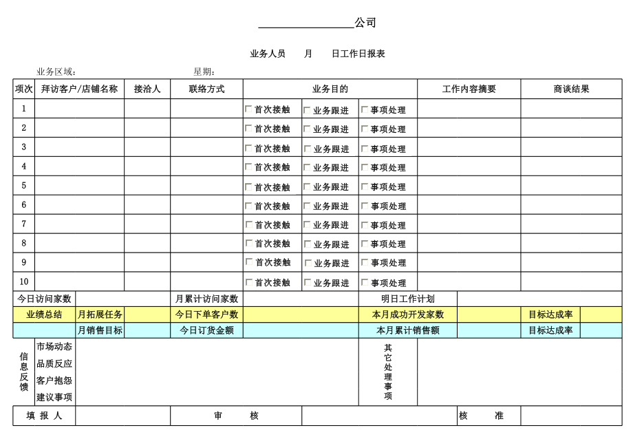 业务工作日报模板.xls