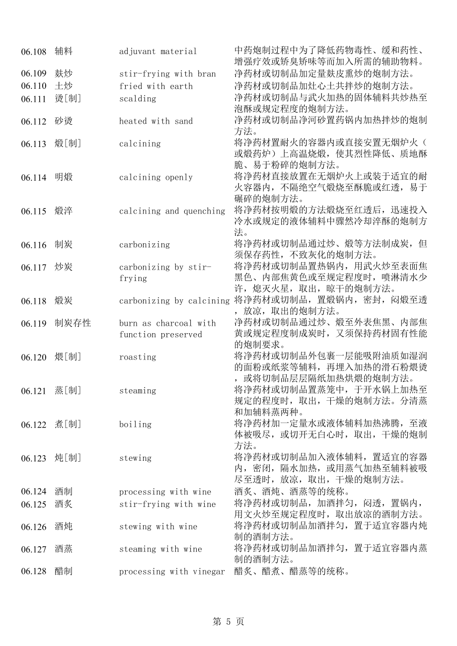 中医药名词英文翻译(中药学).xls