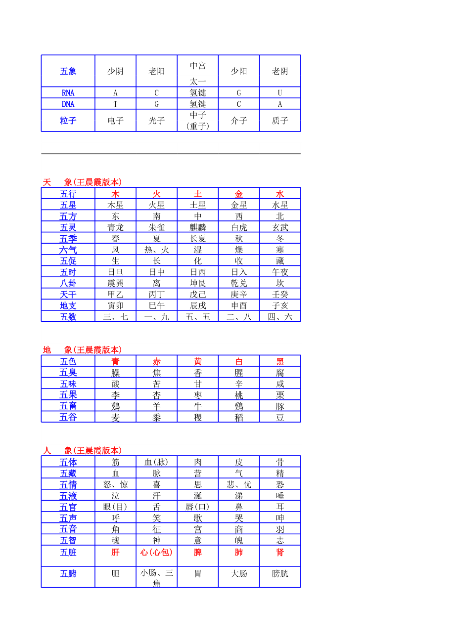 五行对照表.xls