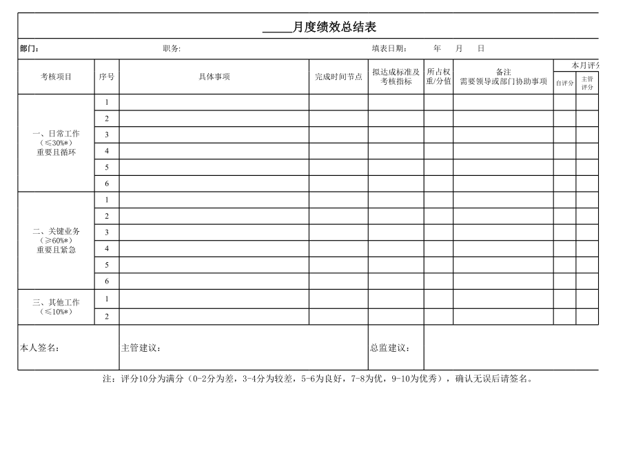 业务员月度绩效总结表（上月总结下月计划2张工作薄）.xls