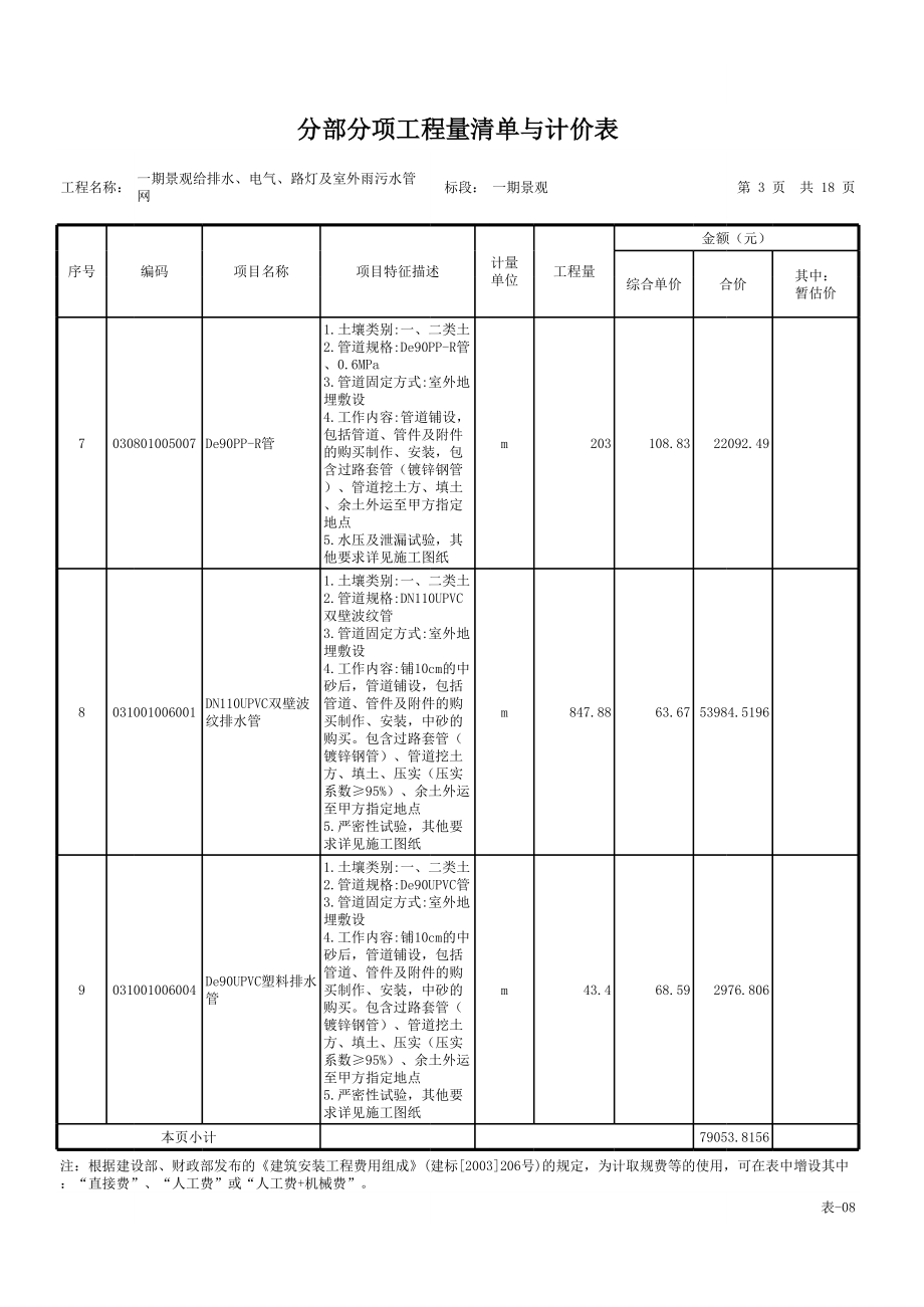 室外水电管网工程量清单.xls