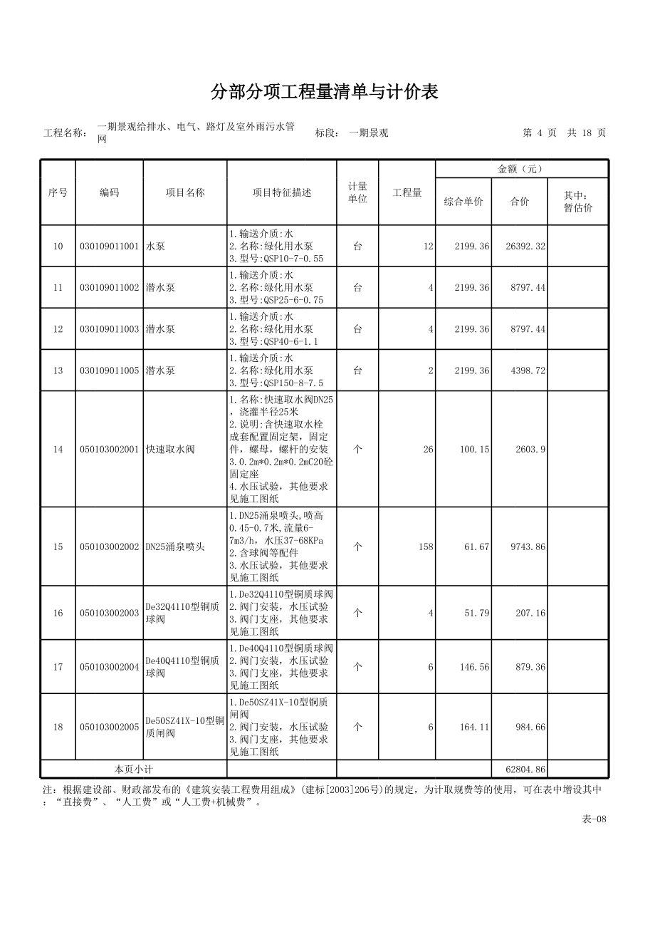 室外水电管网工程量清单.xls