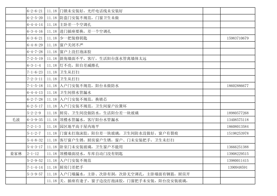 业主验房汇总表.xls