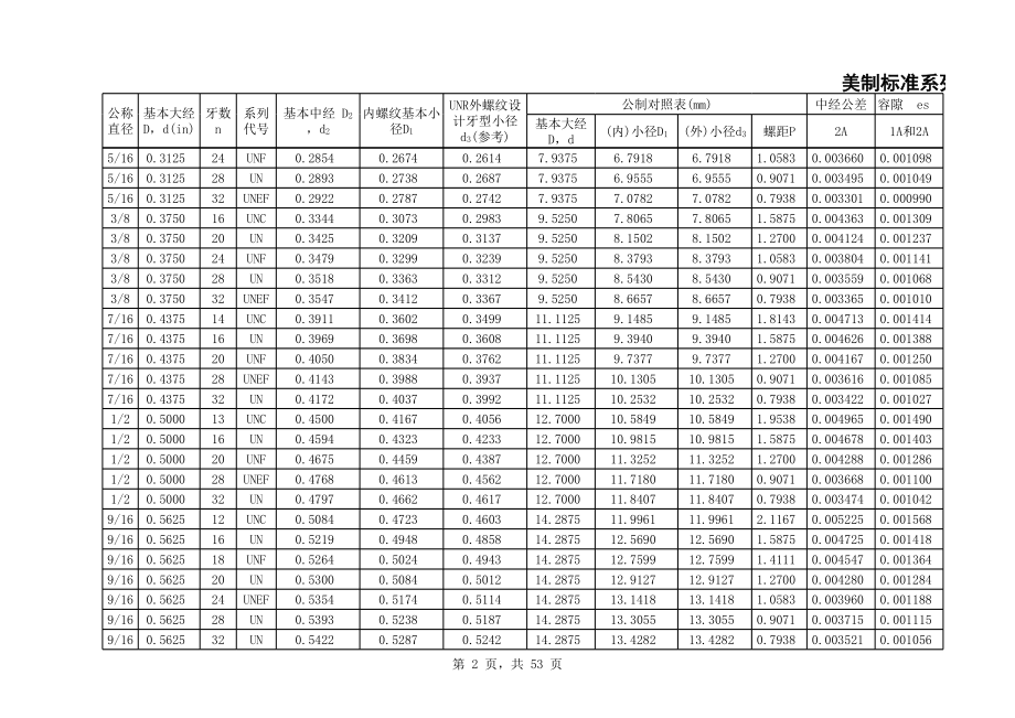 美制统一螺纹表UNC-UNF.xls