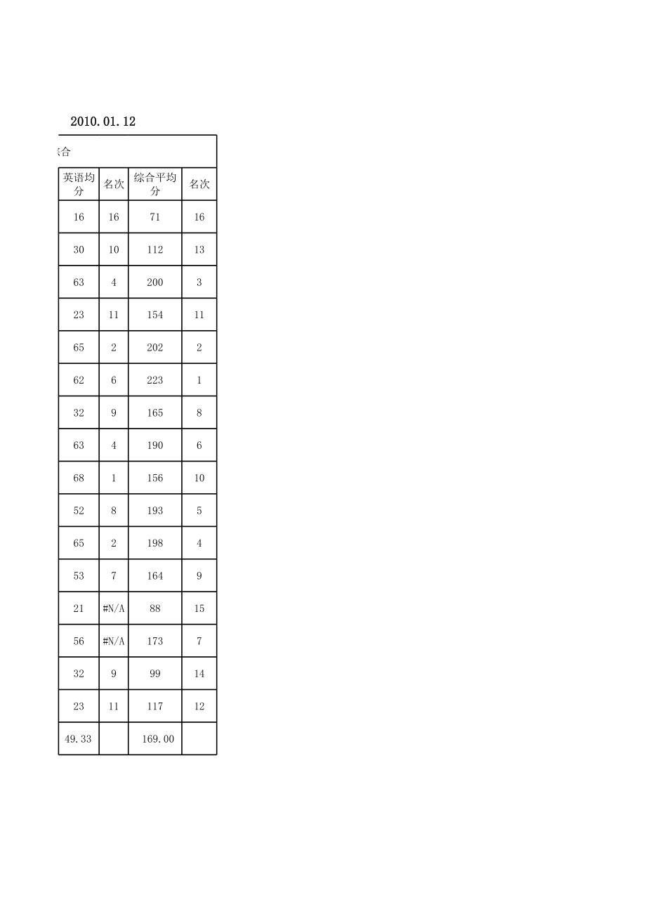 WPS表格模板小学五年级水平检测成绩分析表.xls