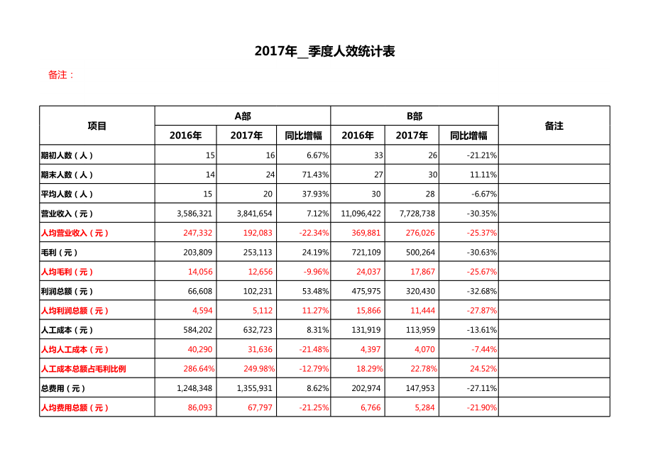 企业人效统计表.xls