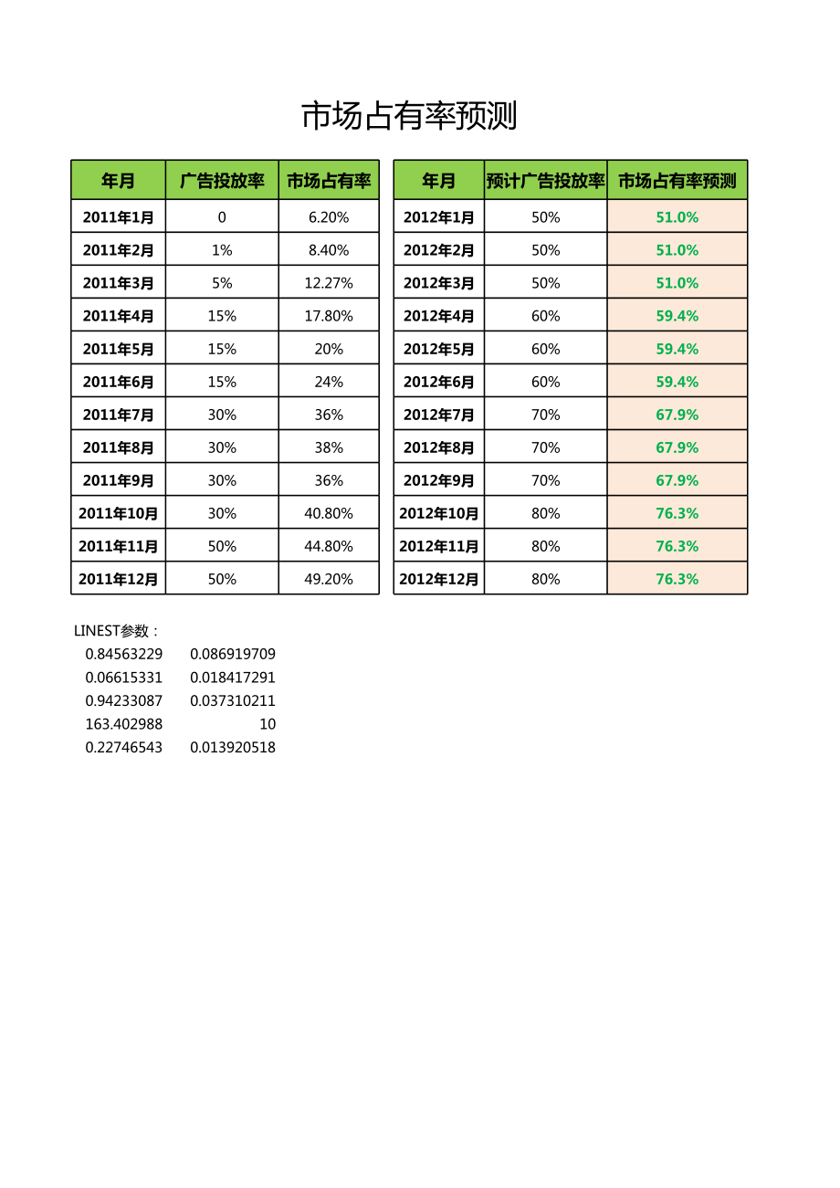 市场占有率预测 (2).xls