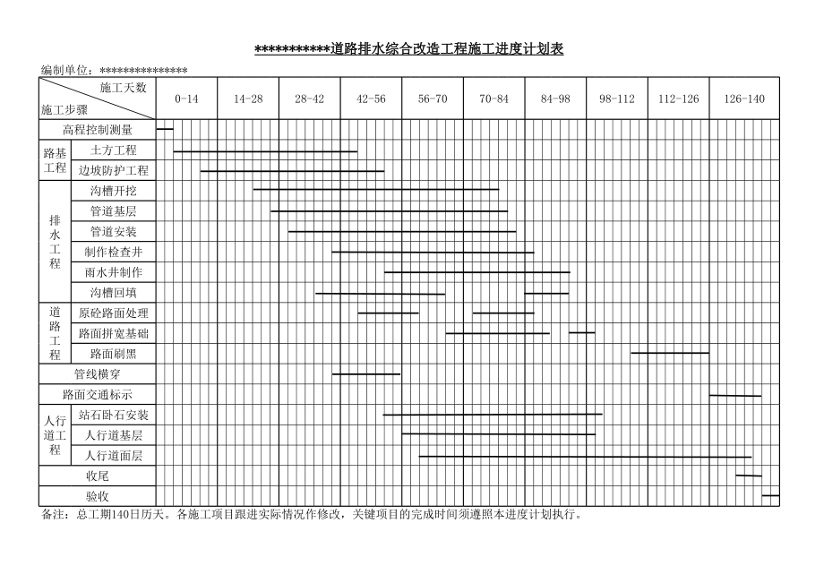 市政道路综合改造工程进度计划表.xls