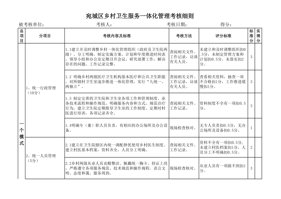 乡村卫生服务一体化管理考核细则(现行).xls