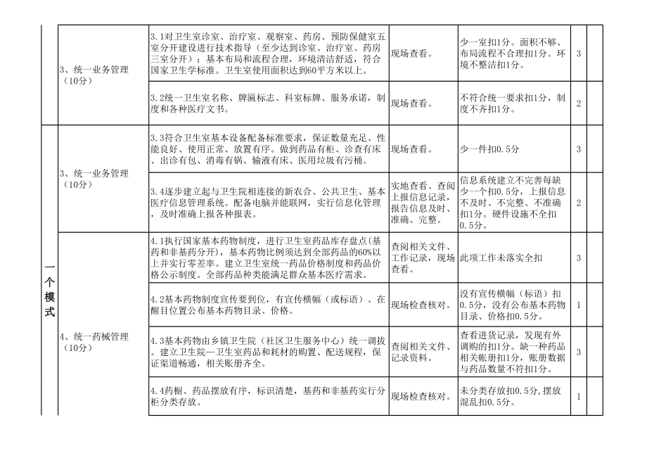 乡村卫生服务一体化管理考核细则(现行).xls