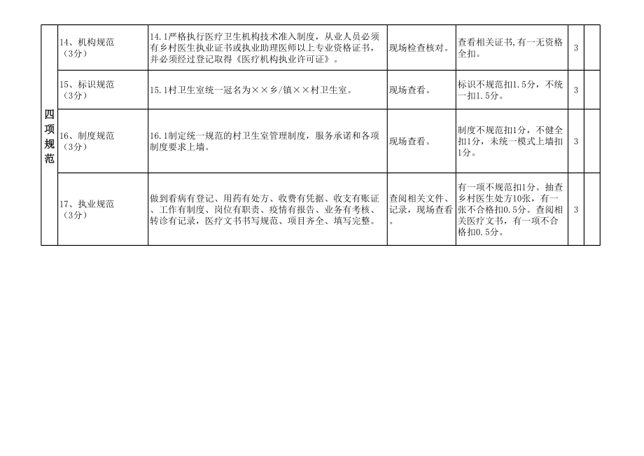 乡村卫生服务一体化管理考核细则(现行).xls