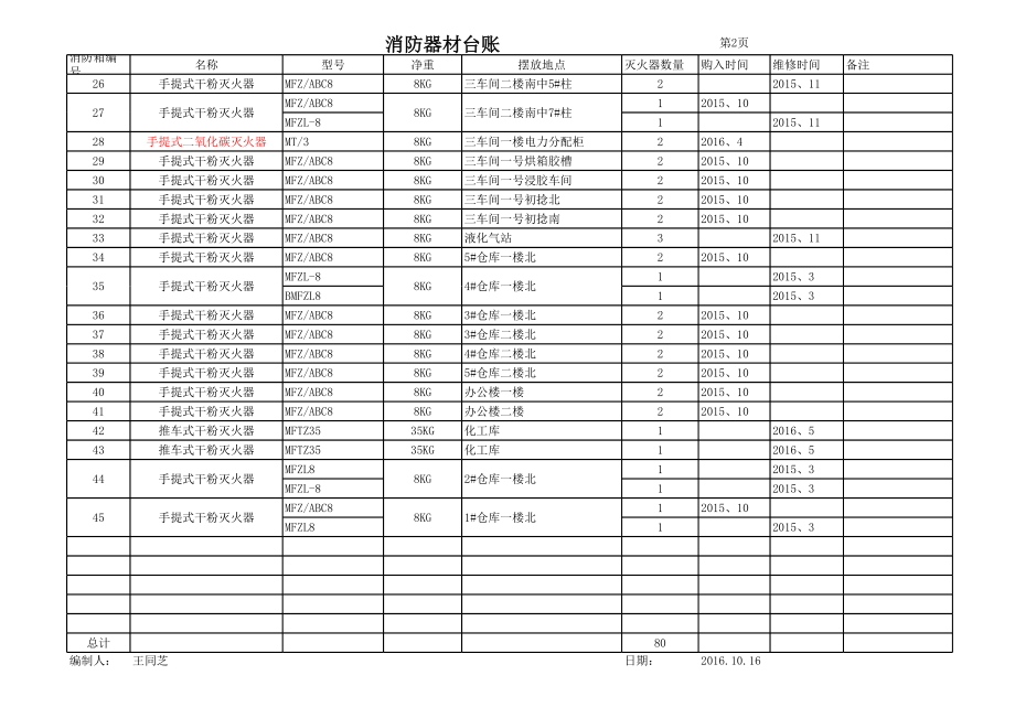 灭火器、消防栓台账.xls