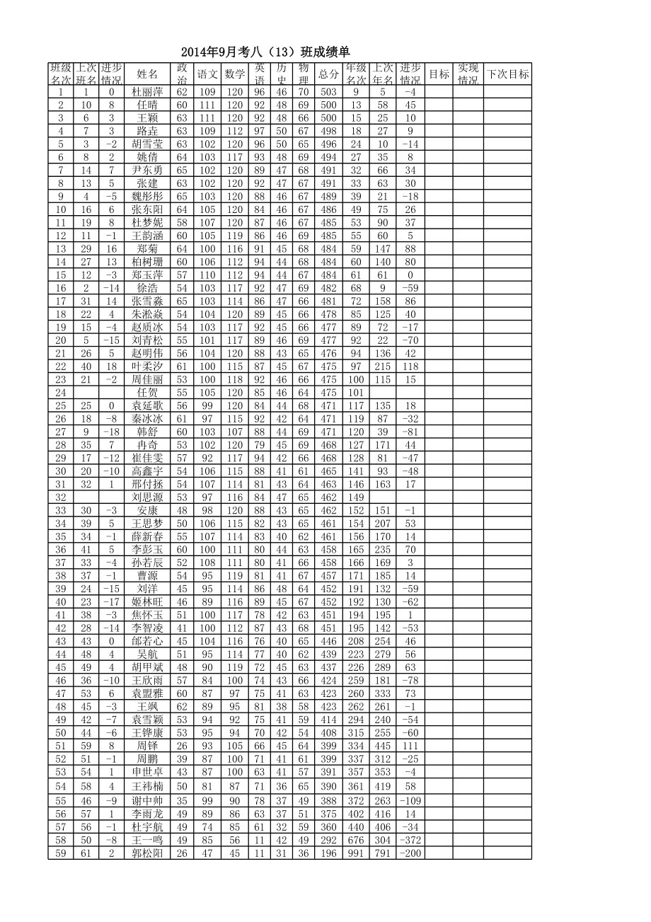 9月成绩单.xls