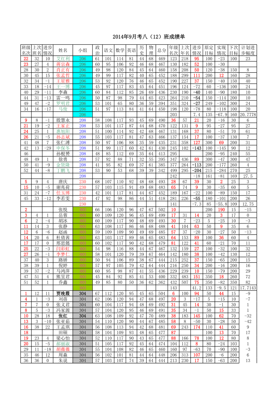 9月成绩单.xls