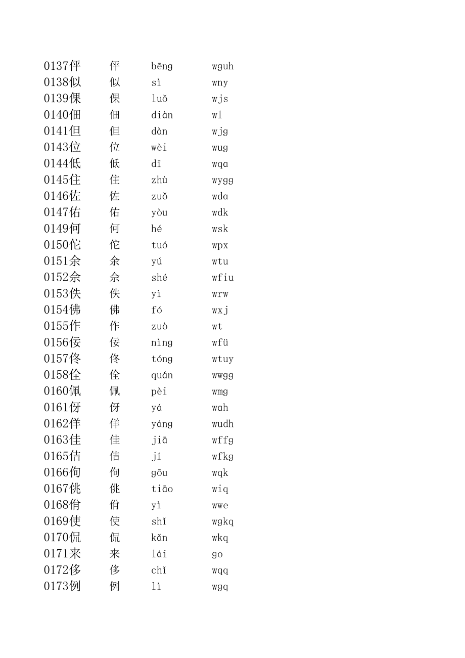 中文电码译表.xls