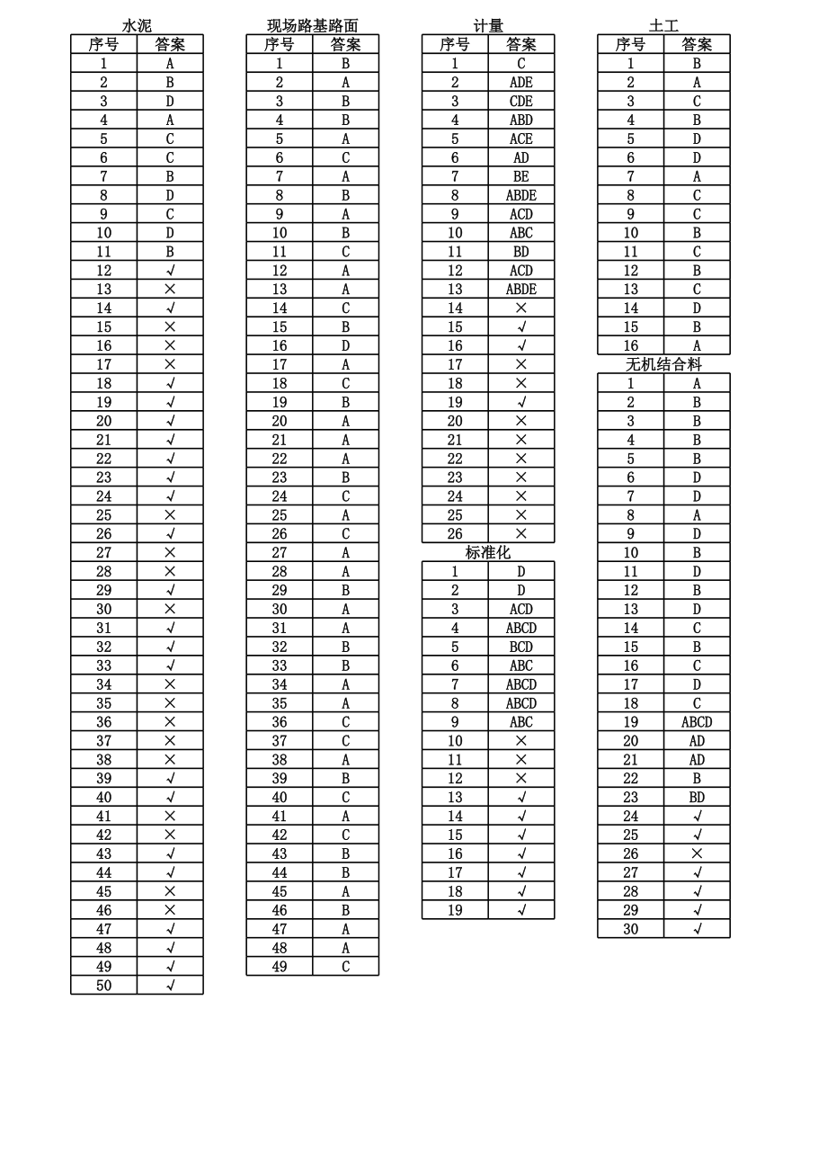 全国公路水运网上继续教育答案 (2).xls