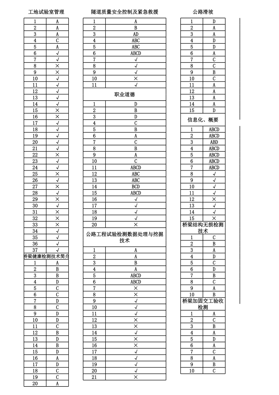 全国公路水运网上继续教育答案 (2).xls