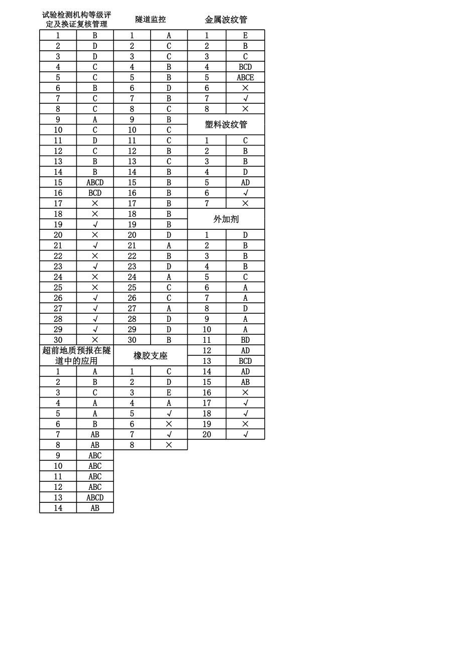 全国公路水运网上继续教育答案 (2).xls